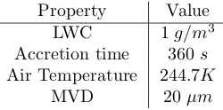 Table 4.2: Standard Multi-Ice settings regarding ﬂow properties