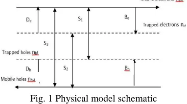 Fig. 1 Physical model schematic 