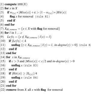 Figure 4: Pseudo-code of HMN-E algorithm. Input: training set X. Output: subset of X.