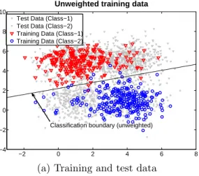 Figure 4.1: Weighted training data and classification boundaries for the synthetic data.