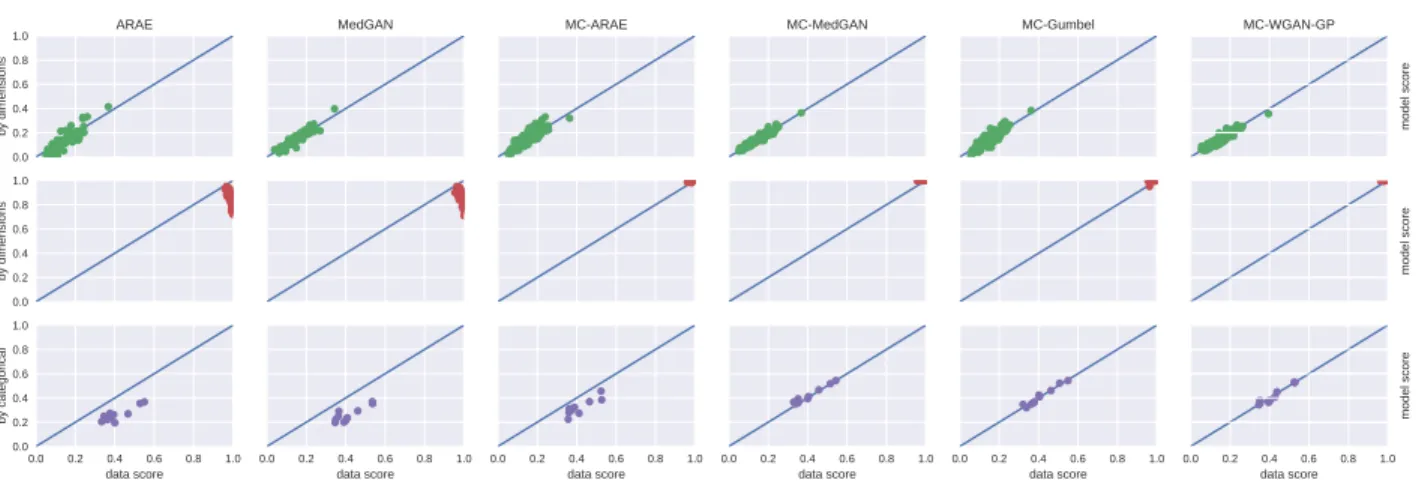Figure 2. Scatter plots for a particular run on the MIX SMALL dataset, where every column is related to a model and every row to a metric.