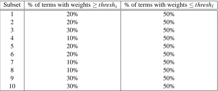 Table 1: Percentages of the terms divided by the MILRT threshold values selected for each trainingset.