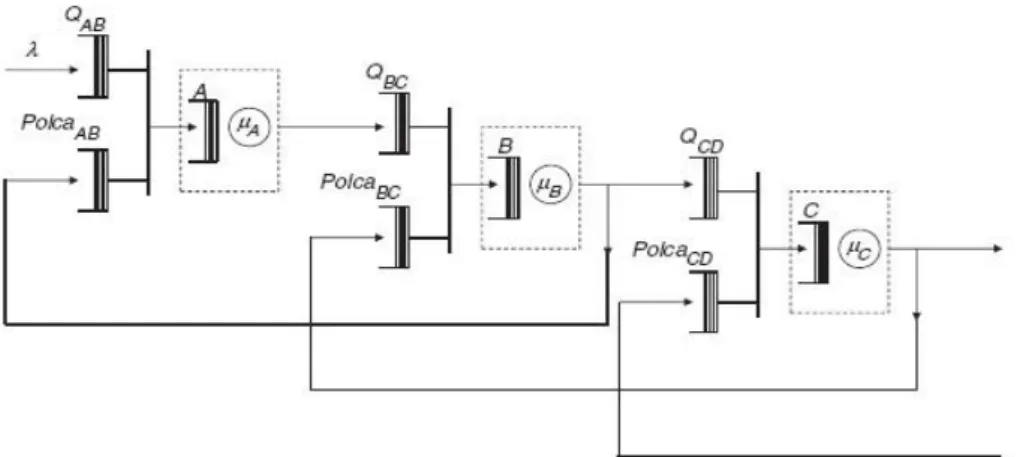 Figure 2.5: Example of POLCA control loops (Riezebos, 2010)  Table 2.2: Lead time reduction based on case studies 