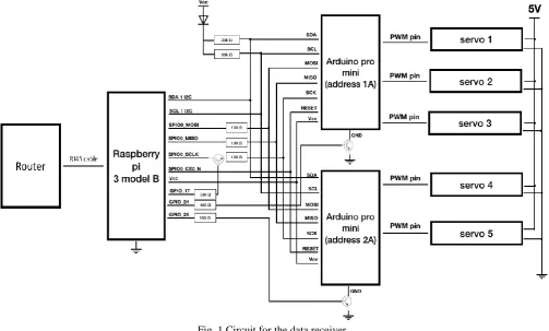 Fig. 1 Circuit for the data receiver 