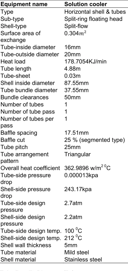 Table 15. Results summary of solution cooler 2 specifications  