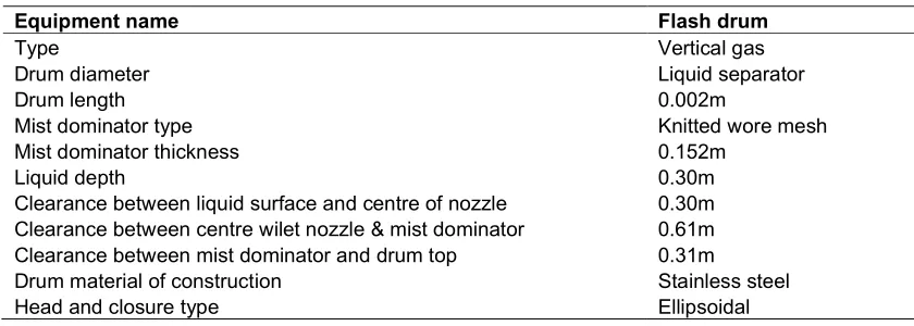 Table 20. Results summary of flash drum specifications  