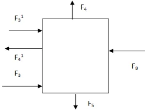 Fig. 2. Material balance diagram for absorber