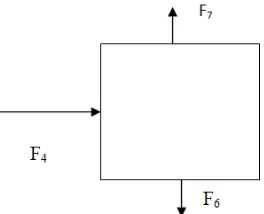 Table 4. Flash drum input and output streams  