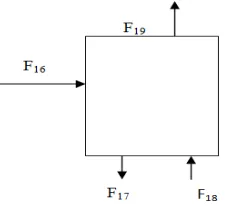 Fig. 5. Material balance diagram for stripper 