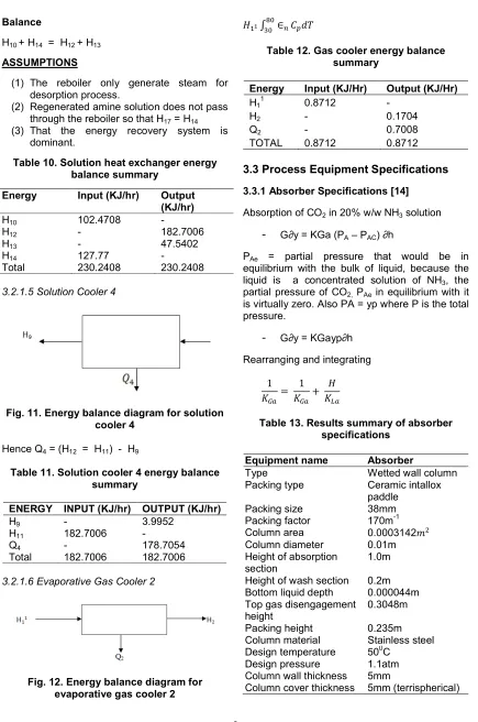 Table 12. Gas cooler energy balance 