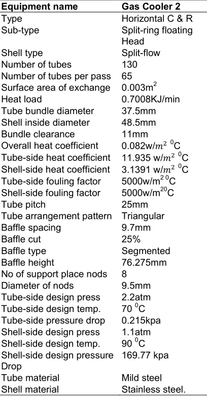 Table 14. Results summary of evaporative gas cooler 2 specifications  