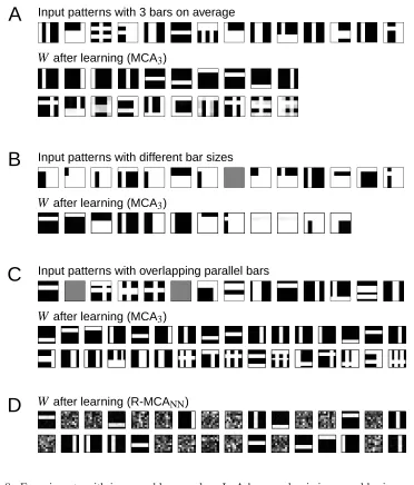 Figure 8: Experiments with increased bar overlap. In A bar overlap is increased by increasing thebar appearance probability to πgen = 310 (an average of three bars per pattern)