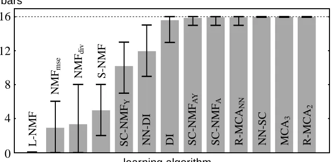 Figure 9: Comparison of MCA3, R-MCA2, and R-MCANN with other systems in the bars test withincreased occlusion (compare Figure 8C and Figure 2)