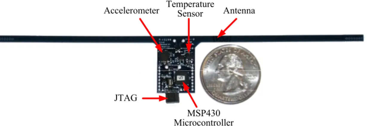 Figure 2: Wireless Sensing Platform. WISP is designed from a low power MSP430 microcontroller, and includes  several onboard sensors