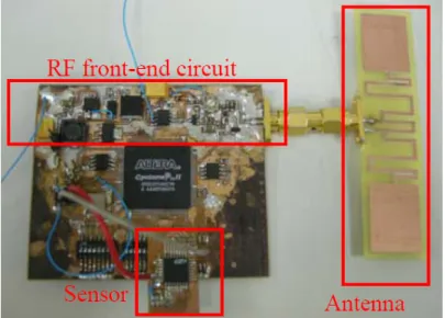Figure 3: From [CT08], FPGA emulation of Gen2 compliant RFID sensing platform. 