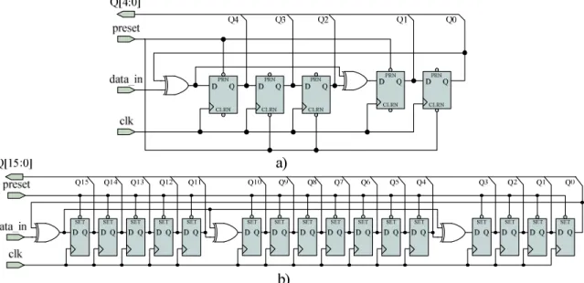 Figure 12: From [EPC08] Schematic view of the a) 5 bit CRC and b) 16 bit CRC. 