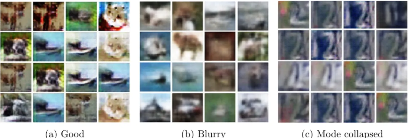 Figure 2.4: Image generation based on the CIFAR-10 dataset (Krizhevsky and Hinton, 2009): (a) Relatively good images generated by a GAN
