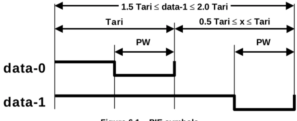 Figure 6.1 – PIE symbols  