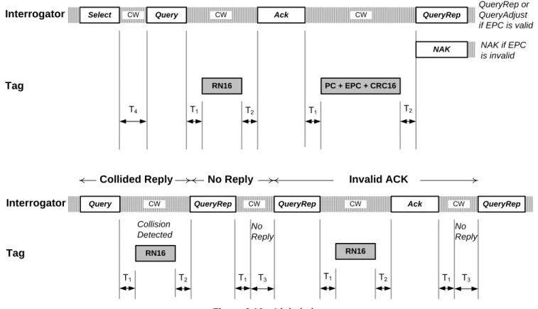 Figure 6.16 – Link timing 