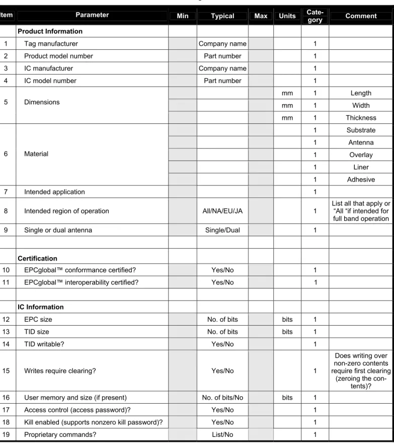 Table 4-1 – Tag datasheet 