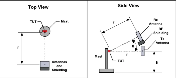 Figure 6-3 - Test set physical block diagram 
