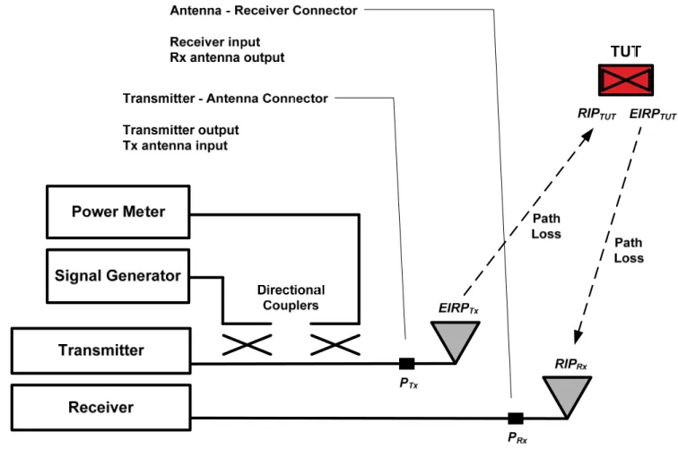 Figure 6-4 - Link parameters 