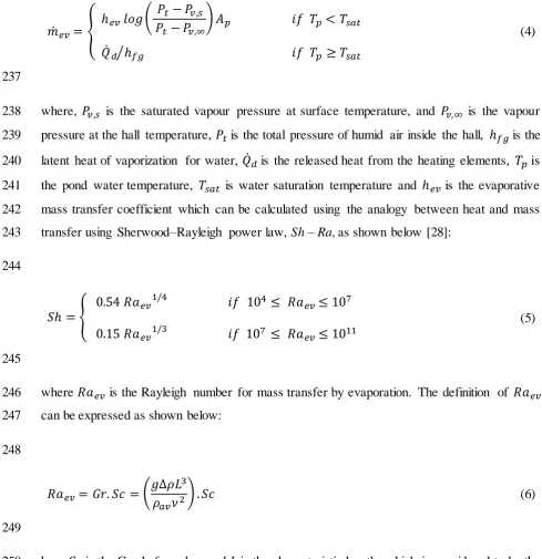 Figure 2, the surface area of the water will be limited to the surface area of water between the 