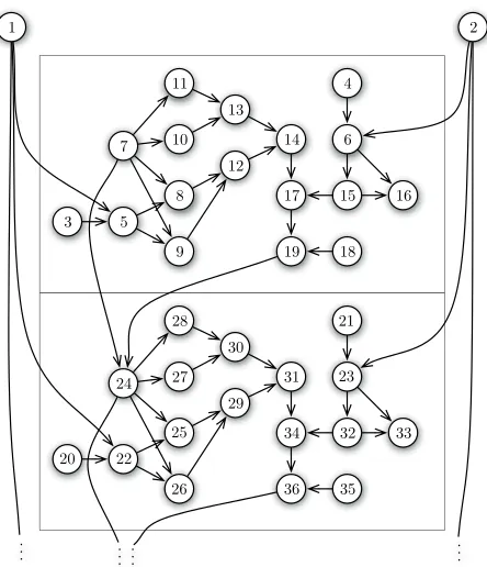 Figure 7: The Carpo network