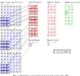 Fig. 4 Simple convolutional neural networks [8] 