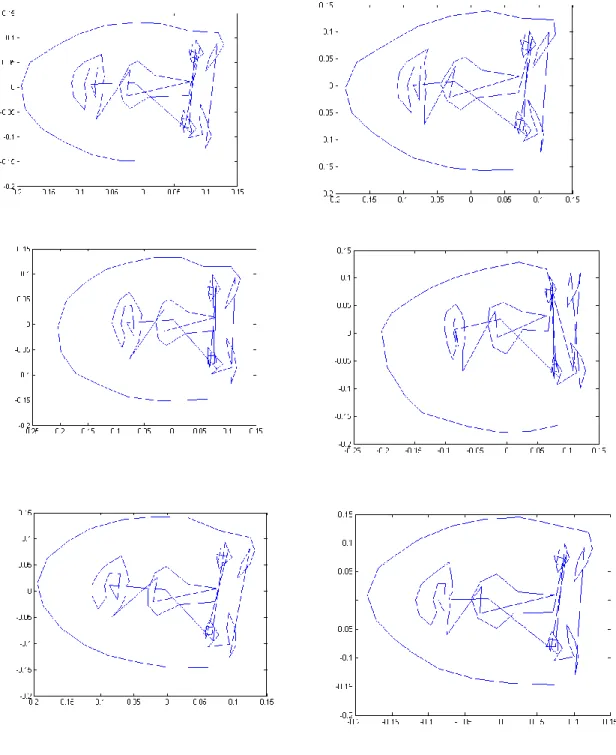 Figure  ‎ 5-2, represents a sample for starting the search algorithm. After each iteration, the  positions of landmarks improve