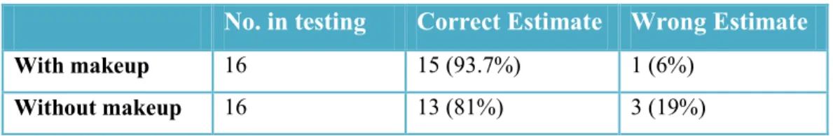 Figure  ‎ 5-16  displays  an  example  of  a  bad  image  that  could  lead  to  a  wrong  result