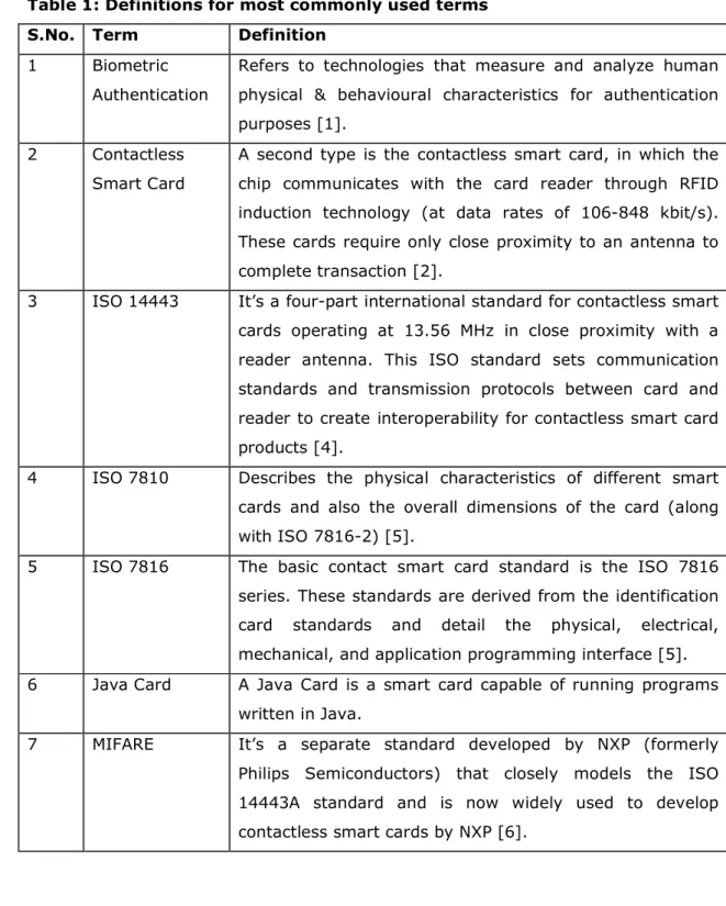 Table 1 gives explanation of the most commonly used terms in this SRS document. 