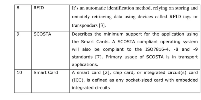 Table  2  gives  the  full  form  of  most  commonly  used  mnemonics  in  this  SRS  document