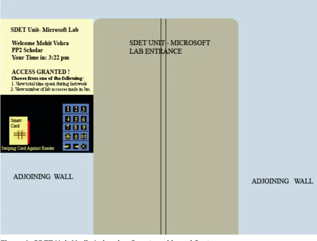 Figure 1 shows the layout for SDET Unit's Microsoft Lab with the smart card reader- reader-writer placed next to the lab entrance