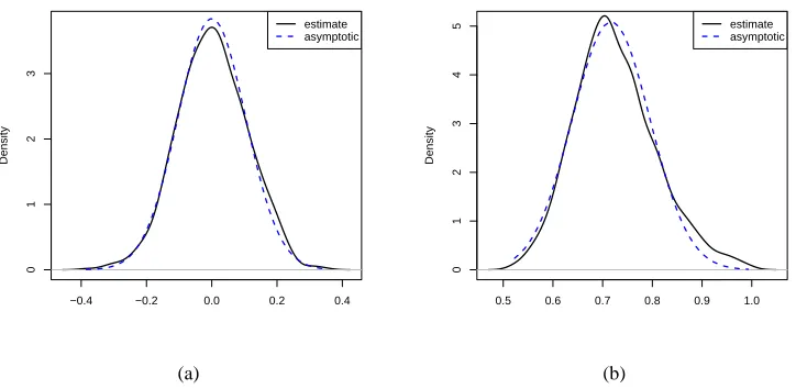 Table 1: Averages of estimated and optimal coefﬁcients over 1,000 replicates.