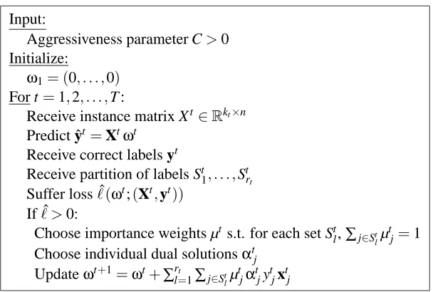 Figure 5: The extended simultaneous projections algorithm for decomposable losses.