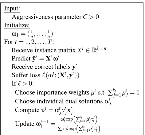 Figure 6: The multiplicative simultaneous projections algorithm.