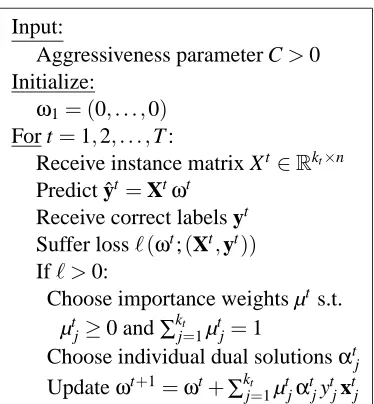 Figure 2: Template of simultaneous projections algorithm.