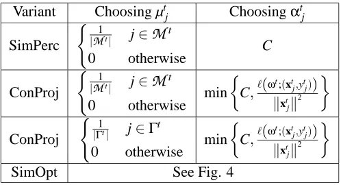 Figure 3: Schemes for choosing µ and α.