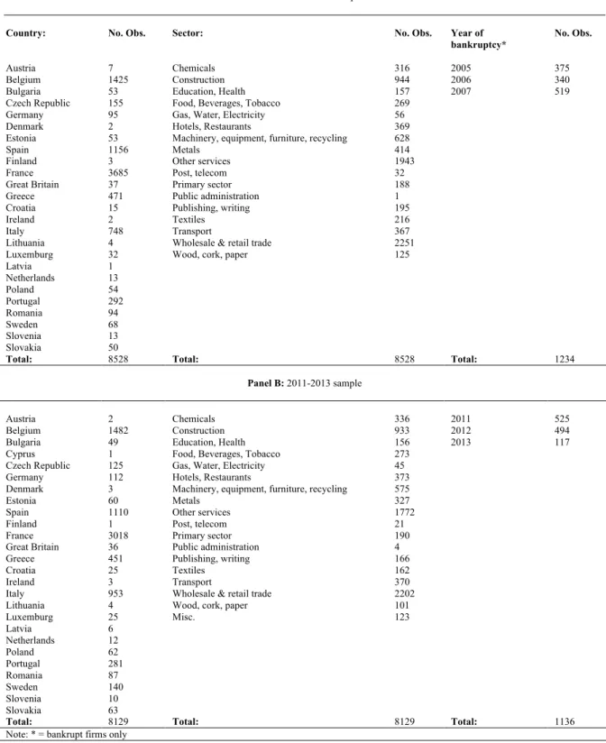 Table 4: Sample composition 