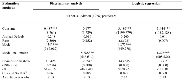 Table 6: Information content test for the Altman (1968), Ohlson (1980), Zmijewski (1984) and Factor analysis- analysis-selected variables