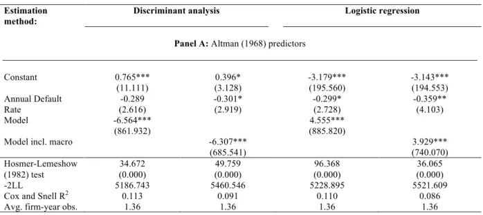 Table 9: Information content tests. 2011-2013 out-of-sample results are reported. 