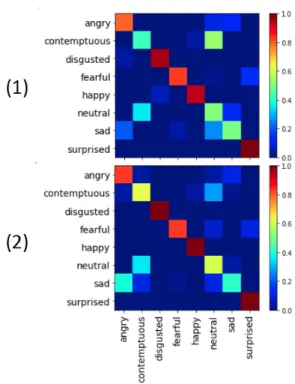 Fig. 8. Generated images using Rotation