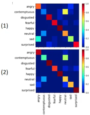 Fig. 10. L-type group: (1) Confusion matrix and test accuracy without data augmentation in VGG16; (2) Confusion matrix and test accuracy with data augmentation using StarGAN in VGG16