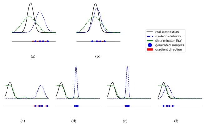 Figure 2. (a)-(b) illustrates the collaborative sampling scheme in the ideal scenario