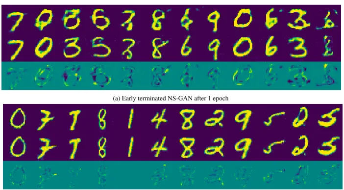 Figure 7. A comparison between the standard GAN sampling (top row) and the proposed collaborative sampling method (middle row) on MNIST
