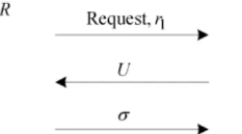 Fig. 4. Authentication Procedure in LAST. Upon U , R’s operations are: 1.