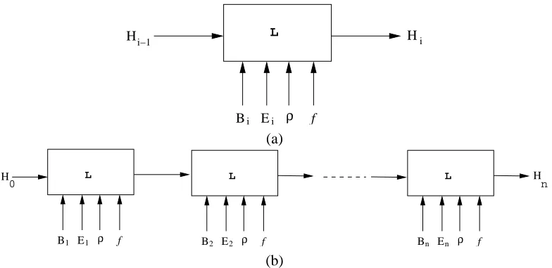 Figure 6: Incremental model identiﬁcation with ILP. The basic element shown in (a) consists of anILP learner L that takes as input a set of models, background knowledge, examples, areﬁnement operator ρ and a cost function f