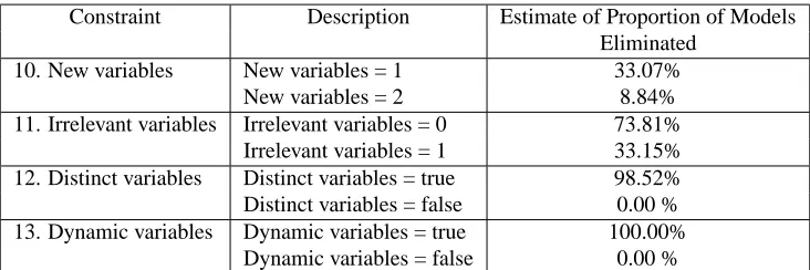 Figure 18: Estimates of the reduction in the search space by the constraints introduced on qualita-tive variables