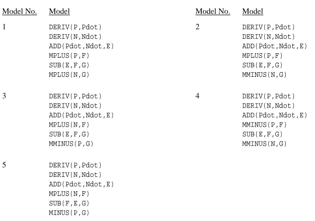 Figure 20: Incremental model identiﬁcation of predator prey models.